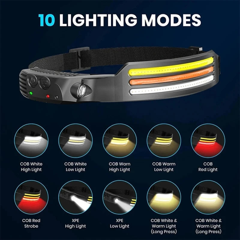 LED Headlamp Built-in Battery Sensor, Head Flashlight USB Rechargeable 5 Lighting Modes Waterproof Headlight - 02ALABA