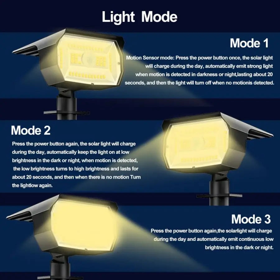 72/68 LED Solar Landscape Lights, IP65 Waterproof Outdoor Solar Light with 3 Modes, Solar Garden Spotlight for Yard, Lawn, Walkway.
