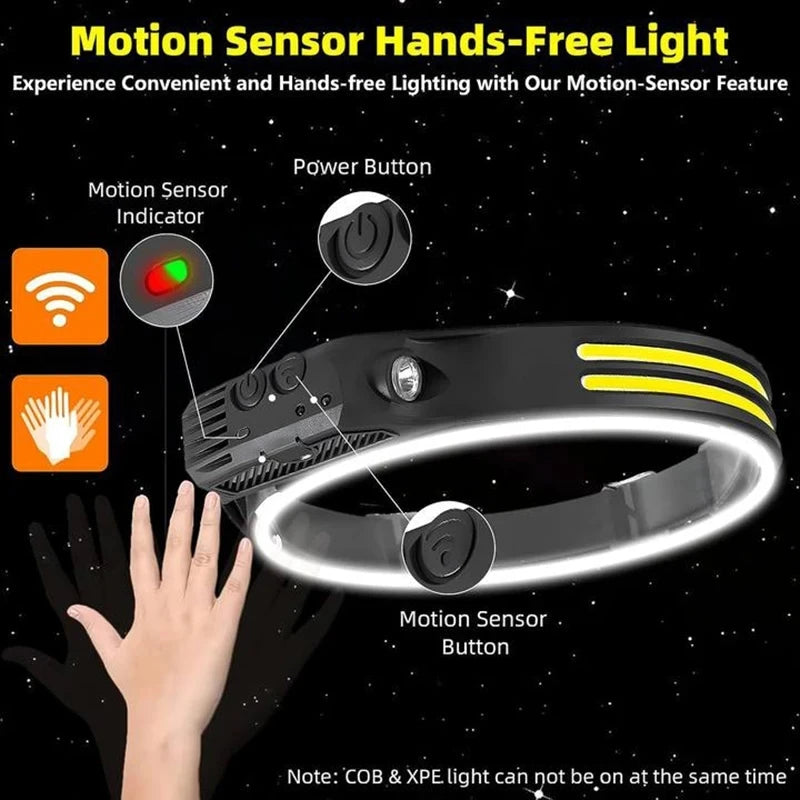 LED Headlamp Built-in Battery Sensor, Head Flashlight USB Rechargeable 5 Lighting Modes Waterproof Headlight - 02ALABA