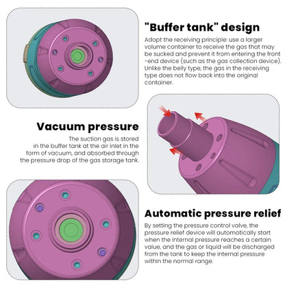 First Aid Anti Choking Rescue Device Automatic for Adults Kids Home Choking Device Emergency Sucker CPR Machine with 3 Masks